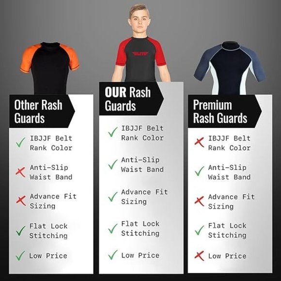 Elite Sports Rash Guards for Boys and Girls, Short Sleeve Compression BJJ Kids a - Picture 5 of 7